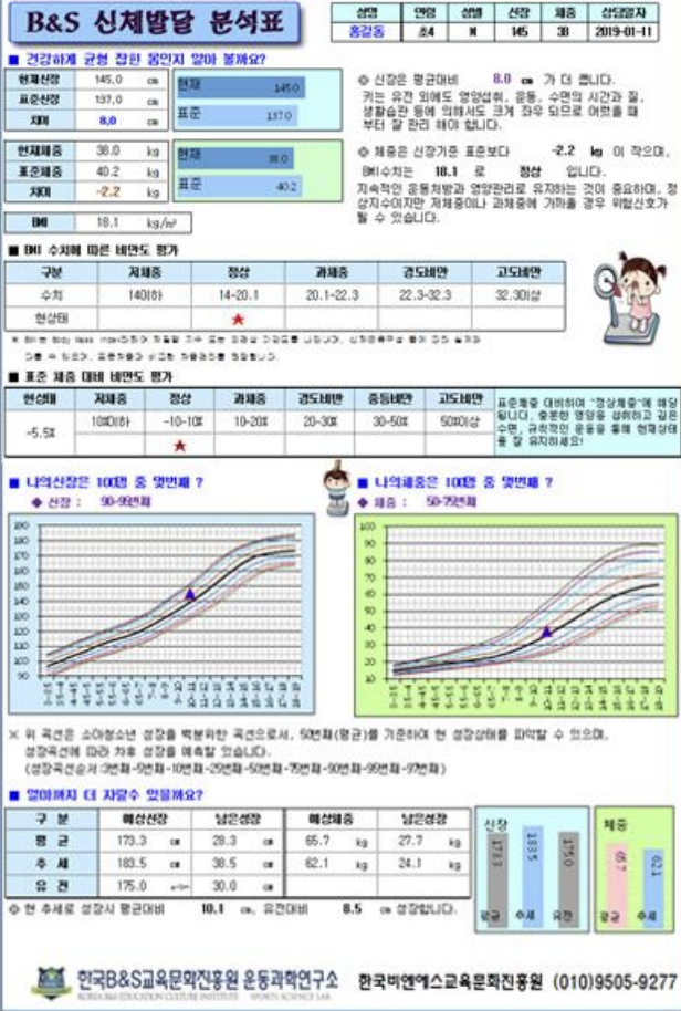 키 성장 비만 분석표